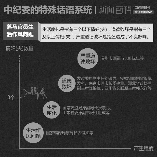 跟<em>中纪委</em>学习如何使用形容词:何谓<em>道德</em>败坏?