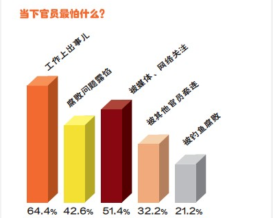 干部怕出事不干事:裹足不前的“三寸金蓮們”