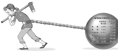 农村留守妇女调查:难忍<em>牛郎织女</em>分居<em>生活</em>_新