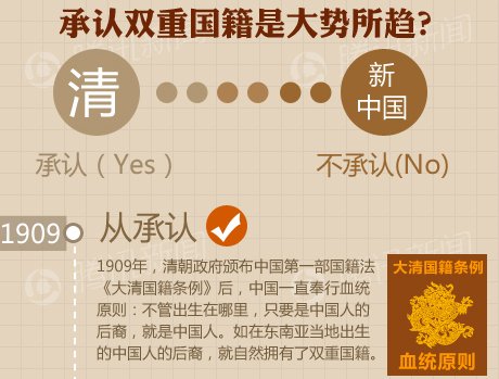 中国不承认双重国籍的利与弊_新闻_腾讯网
