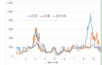 省会城市面积人口_简称粤,省会广州市.-广东 地方领导