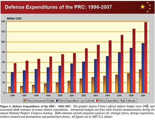 excel柱状图_gdp增长柱状图