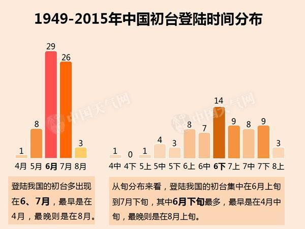 数据帝：一个可能打破历史的超强初台风来了