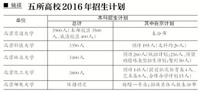 北京5所高校公布高招计划 北交大增百个本科计划