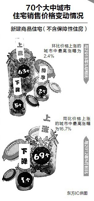 太原新建住宅价格指数连续8个月上涨(图)