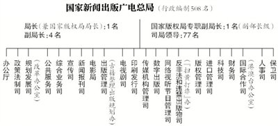 News publishs wide report total bureau to cancel common theme screenplay to examine
