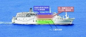 韩国沉没客轮船长或将获刑 日媒称船被擅自改装
