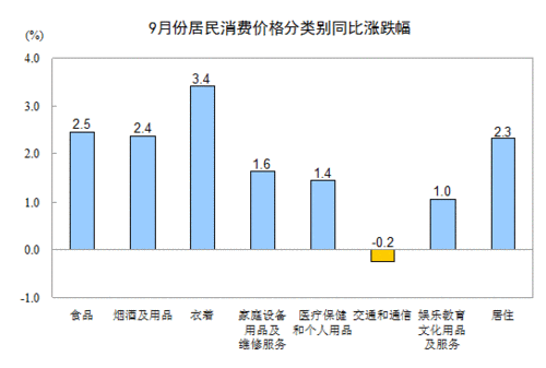 2019年9月经济数据_高善文9月经济数据点评 美联储如期加息,新兴市场反弹(2)