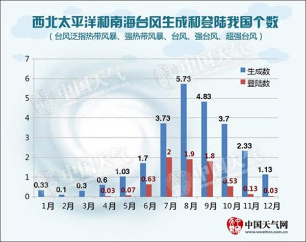 数据帝：一个可能打破历史的超强初台风来了