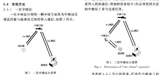 中国新一代载人飞船使用了“黑科技”？
