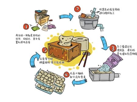 部分餐館餐巾紙本是廁紙 含致癌物易致結石