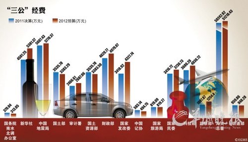 我国行政管理支出增长成因及对其建议