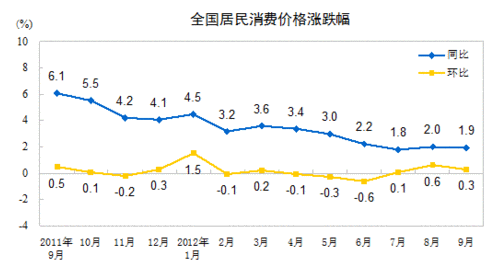 2019的1月份经济数据_2019一季度经济数据公布 三大解读 3(3)