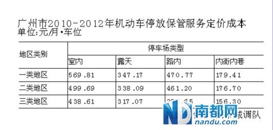 广州停车费听证方案将举行听证会 车主提质疑