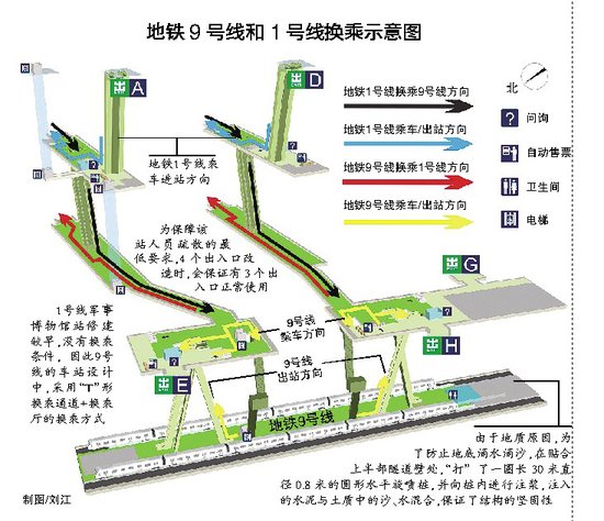 北京地铁9号线军博站完工 沉降控制在3毫米以内