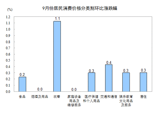 9月经济数据_2012年9月经济数据