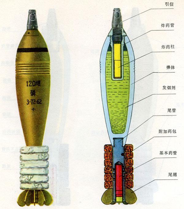 中国1955年式120毫米迫击炮发烟炮弹结构图