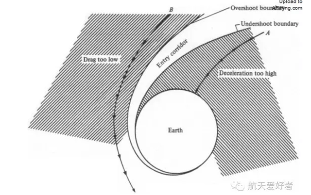 钱学森弹道和"太空水漂"谈谈航天器的返回