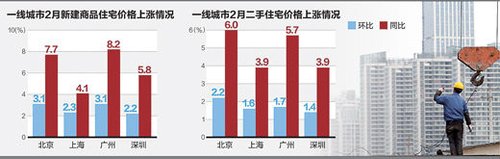 制图：蔡华伟