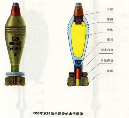 想不到所有迫击炮弹都是用猎枪子弹发射出去的