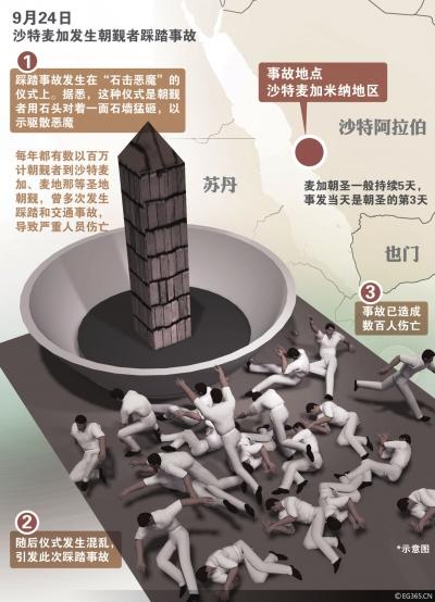 麦加朝觐踩踏事故717人死 官方:人流逆行导致