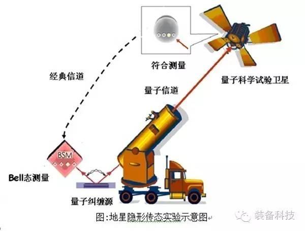 “墨子号”量子卫星与地面站通信试验照片公布