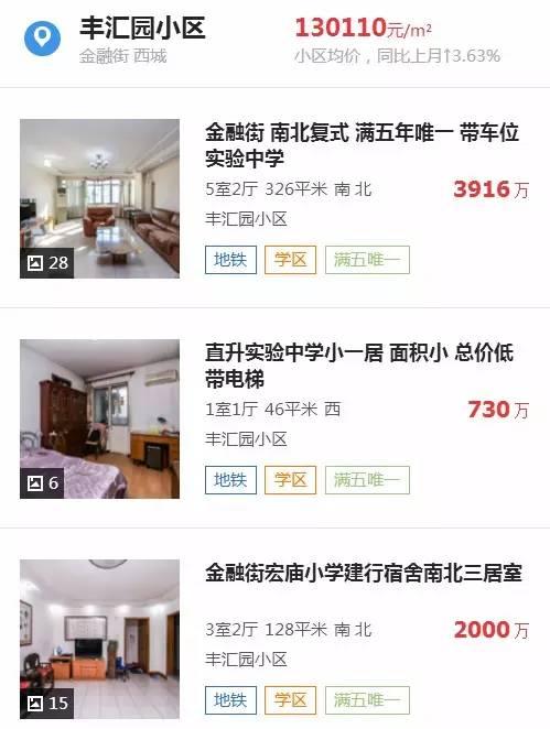 北京豐彙園小區均價13萬