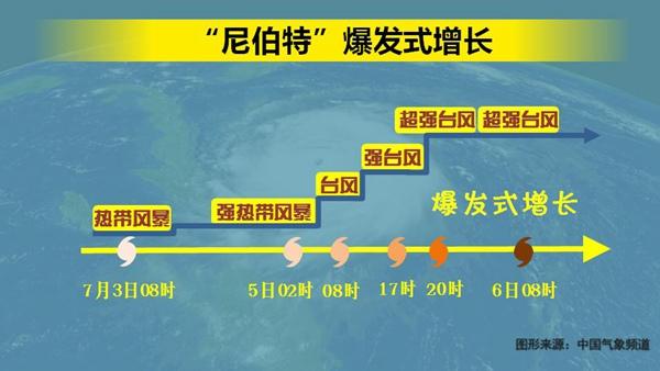 数据帝：一个可能打破历史的超强初台风来了