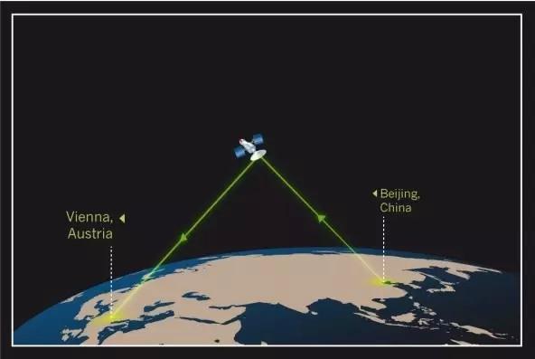 全球首颗量子卫星发射成功 量子通信如何做到“绝对安全”？