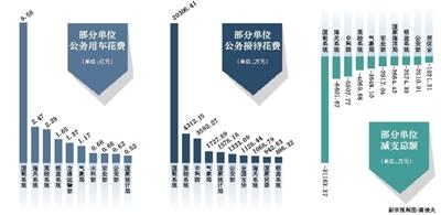 90�����������ѣ�4���ų�Ԥ��6���Ź������ѹ���