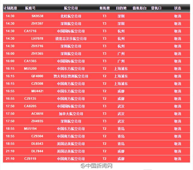 北京首都機(jī)場(chǎng)部分航班取消和延誤一覽表