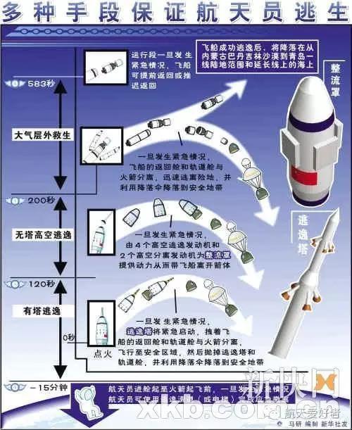 展望中国的下一代载人飞船