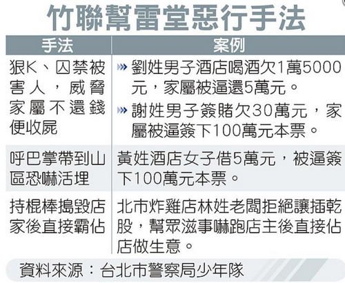 台湾黑帮雇法律系大学生指导 合法犯案 新闻 腾讯网