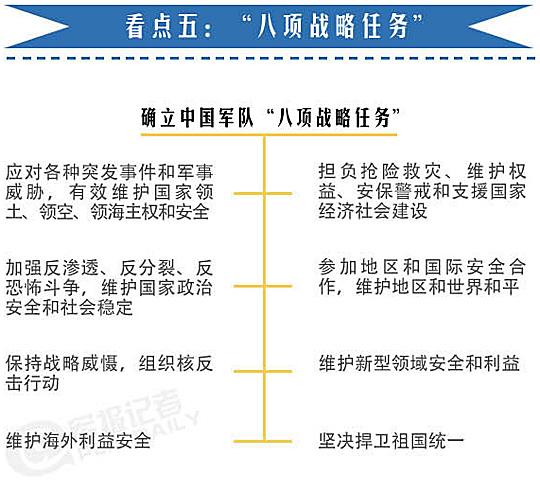 中国首次在国防白皮书中提出"海外利益攸关区"