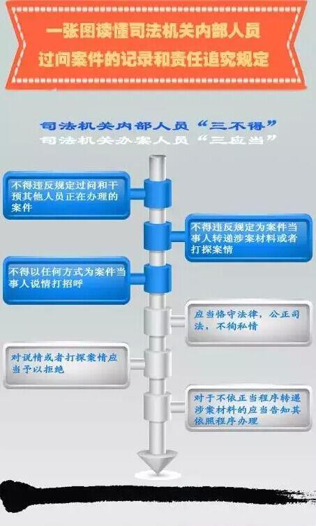 最全惩治司法腐败措施无禁区全覆盖零容忍