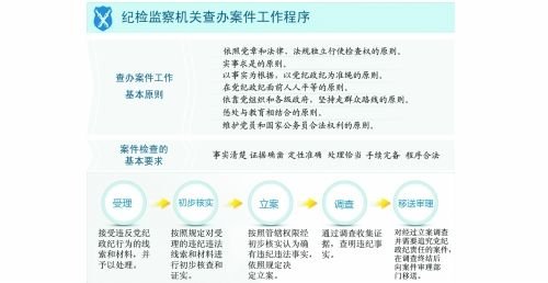 中央纪委监察部10个监察室负责人及分工公开