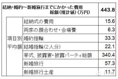 �ձ��˽��û�����Ǯ�������շ���Ǯô��