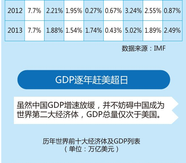 gdp增长报告_世界黄金协会的中国市场报告 中国黄金需求随GDP迅速增长