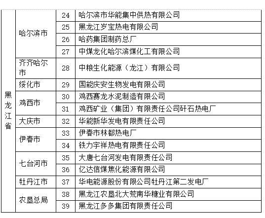 ​东北持续雾霾 鞍钢一汽哈药涉超标排污被点名