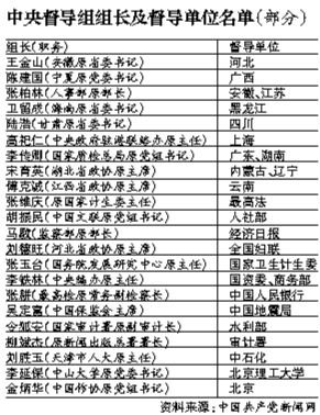 Central superintend and director guides group group leader and superintend and director guide unit list (part)