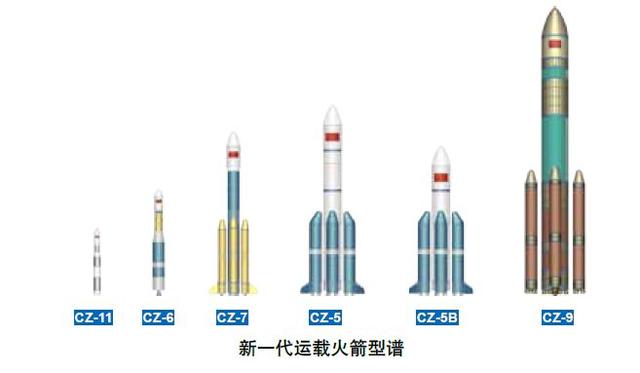 中国运载火箭将添6大新成员 重型长九开始论证