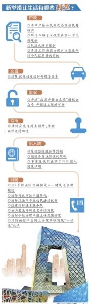 北京推18项便民措施 本市户籍公民可就近办身份证
