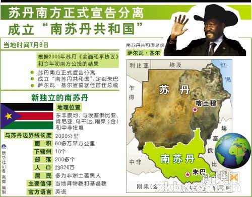 南苏丹概况