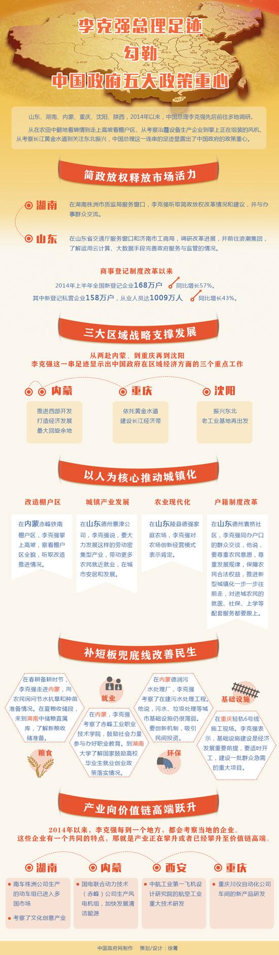 李克强足迹勾勒中国政府五大政策重心
