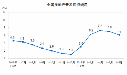 楼市上半年成绩单出炉 下半年买房须知五大变化