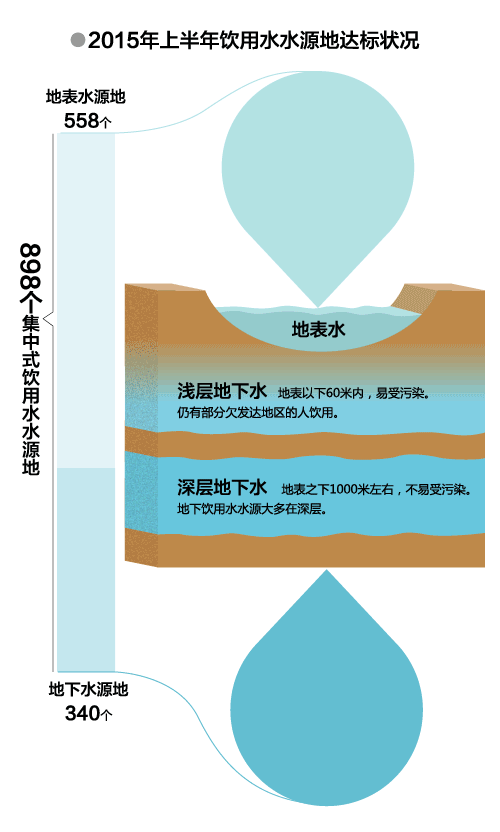 三部门数据打架 中国地下水污染到底多严重？