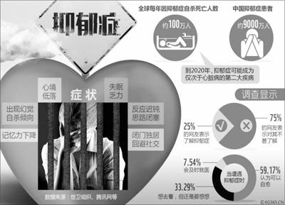 中国抑郁症患者逐年增多 如何帮患者走出阴霾?