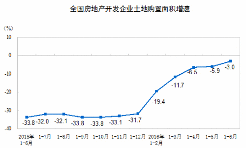 楼市上半年成绩单出炉 下半年买房须知五大变化