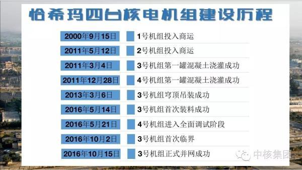 中国第三座出口海外核电站恰希玛3号机组并网成功