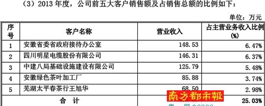茶企回应黄山国税局半年花62万买茶:数据有误